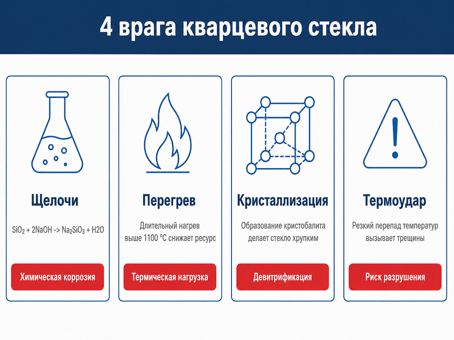 Инфографика — 4 врага кварцевого стекла