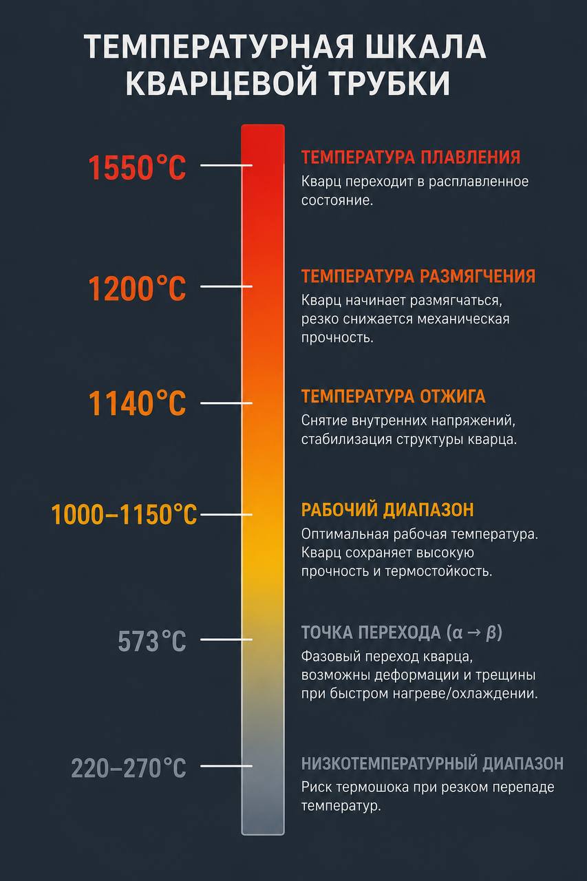 Температурные реперы кварцевого стекла