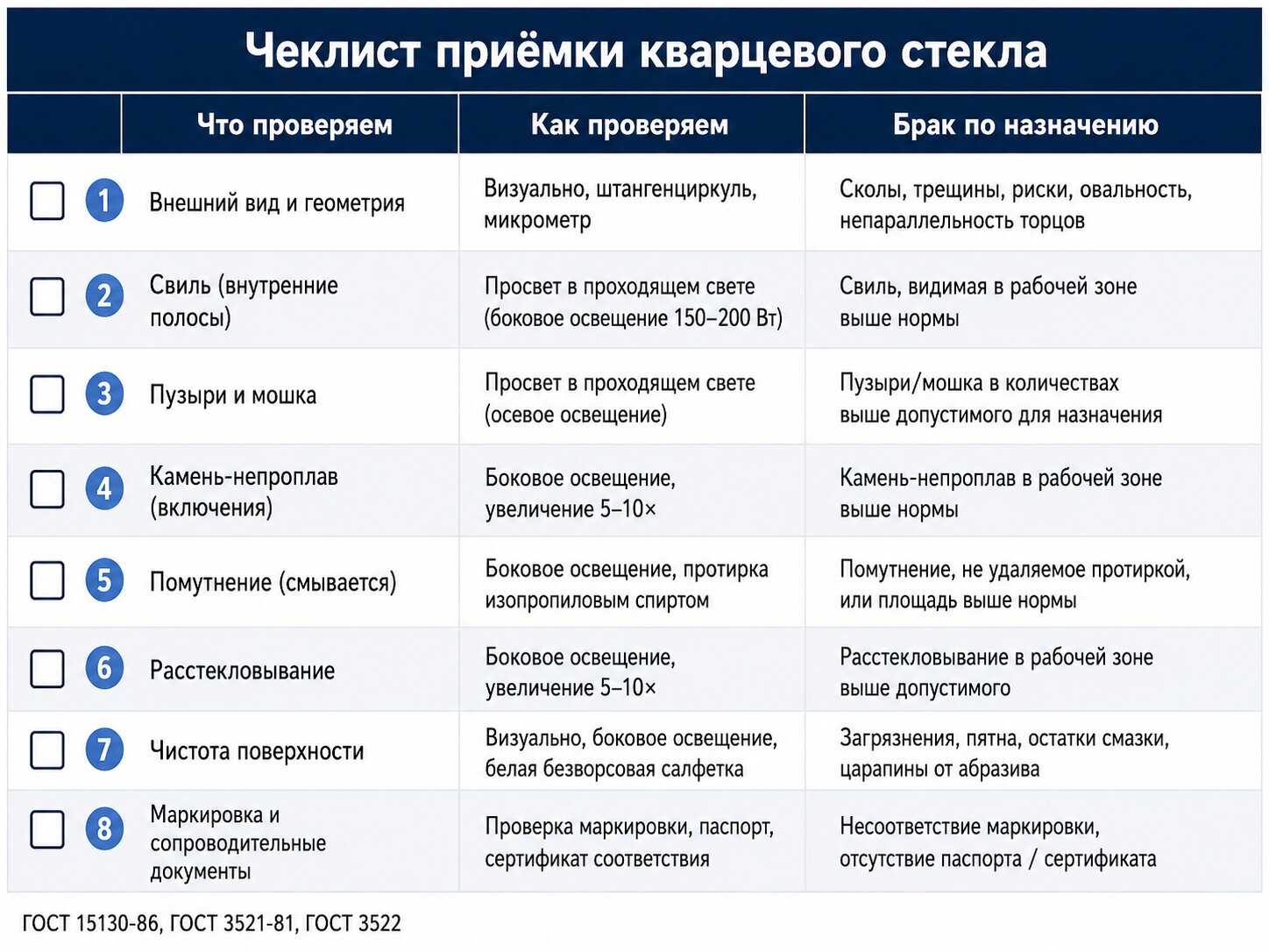Чеклист приёмки кварцевого стекла