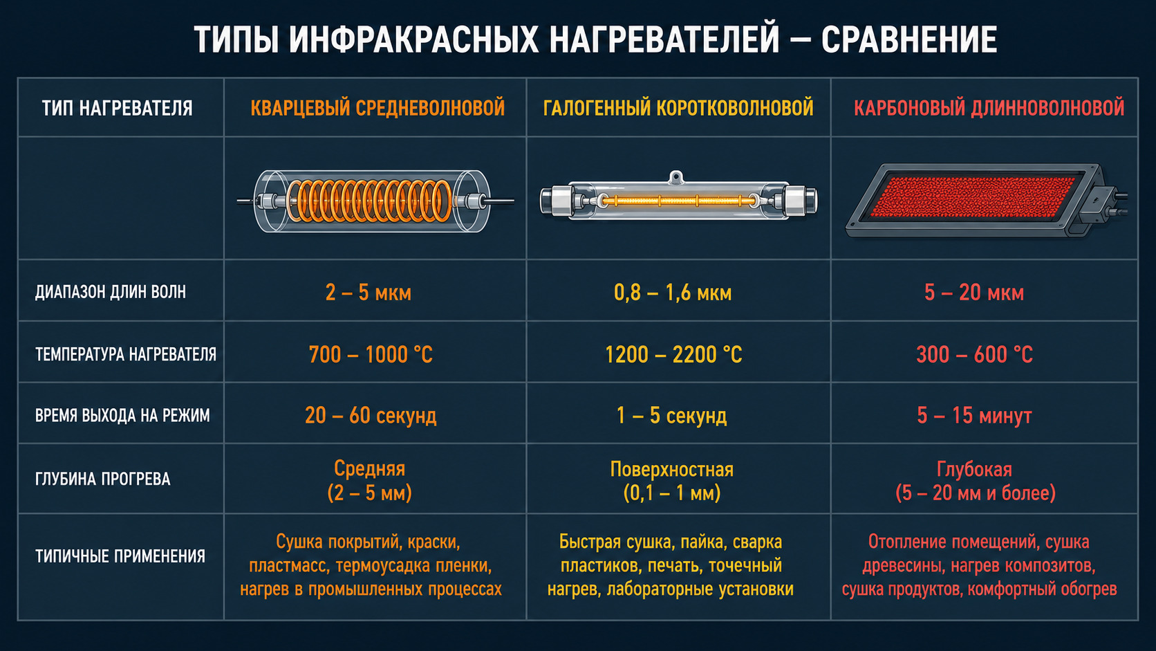 Инфографика: сравнение нагревателей