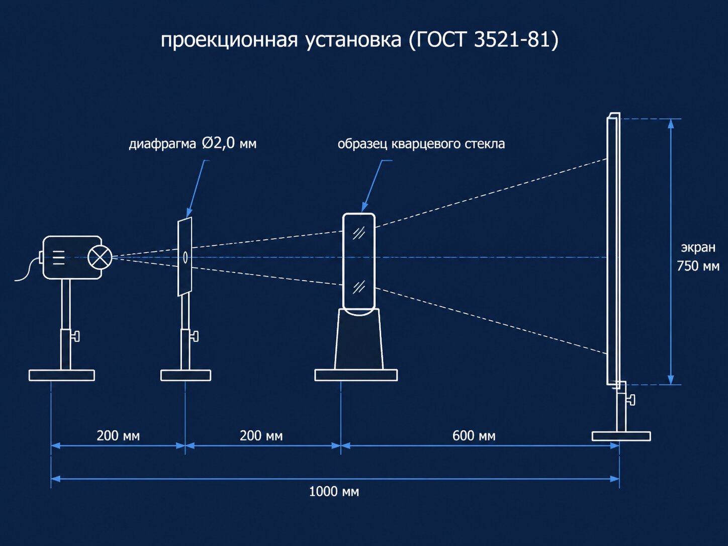 Проекционная установка
