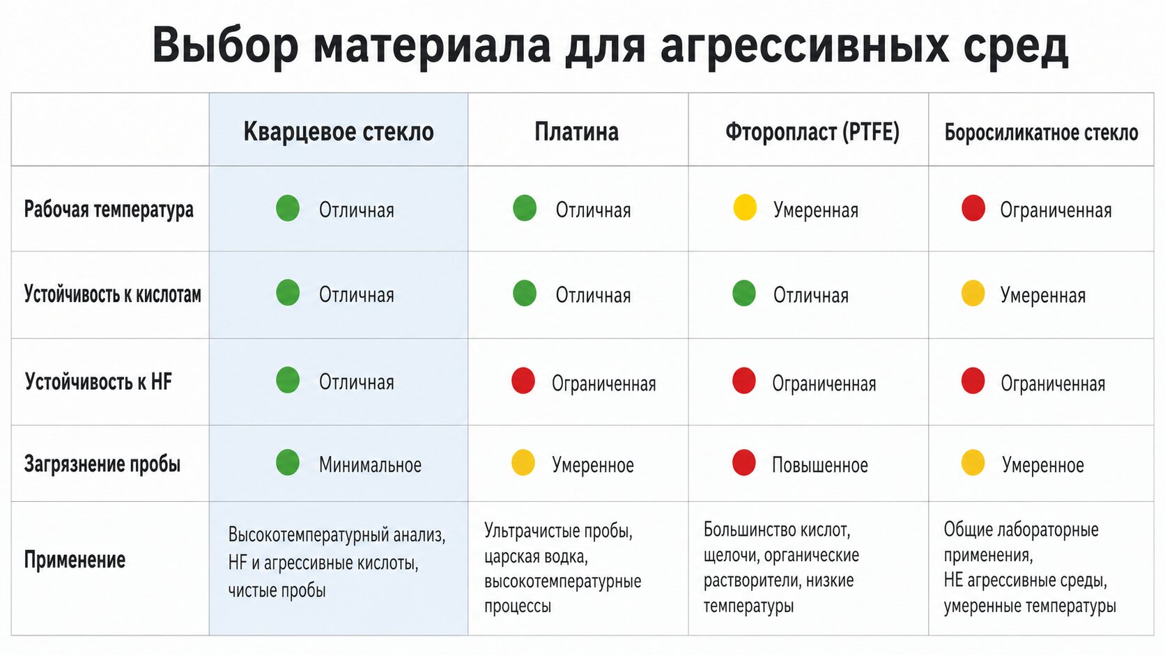 Сравнение материалов для химически агрессивных сред