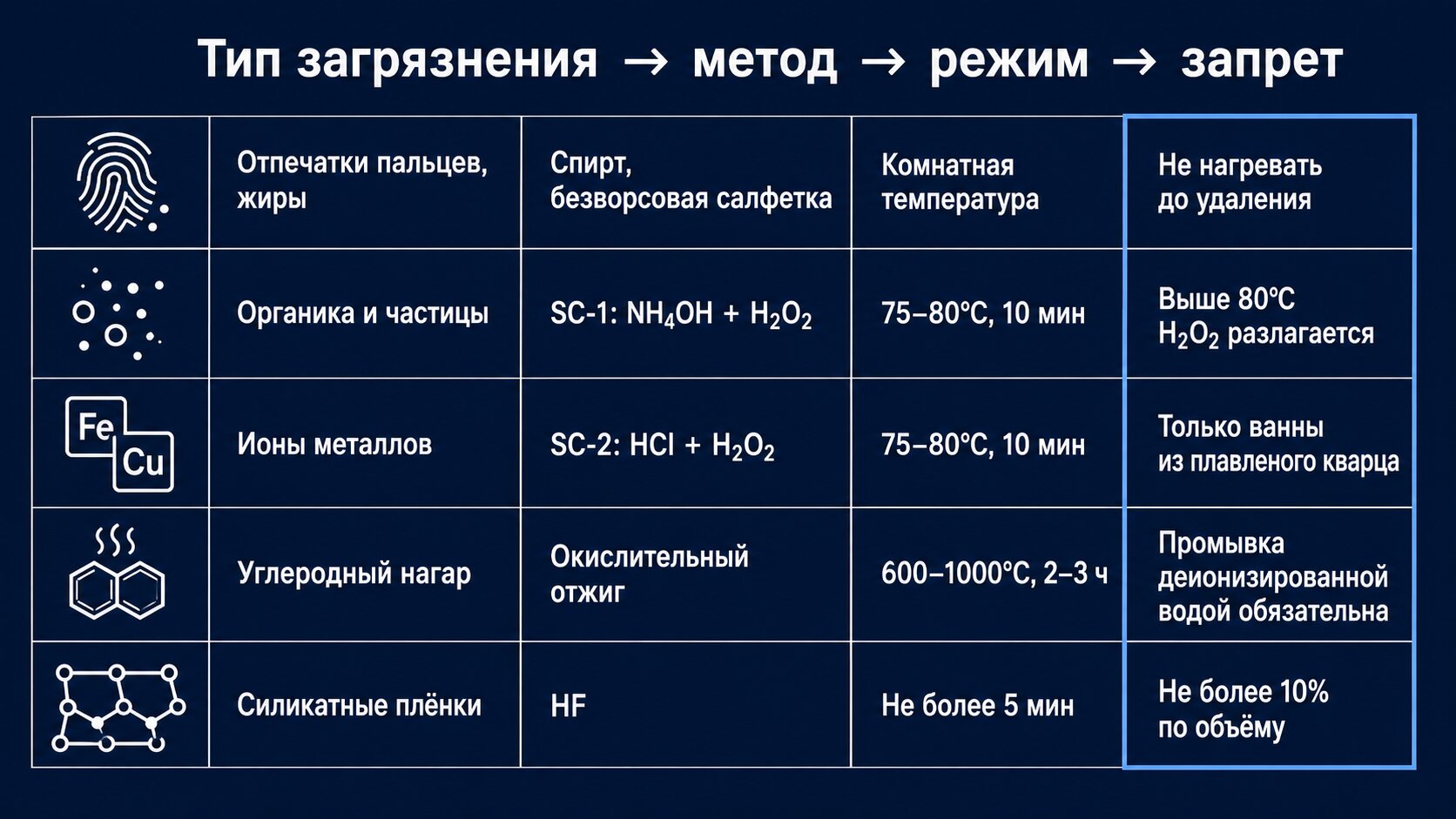 Инфографика: матрица очистки кварцевого стекла