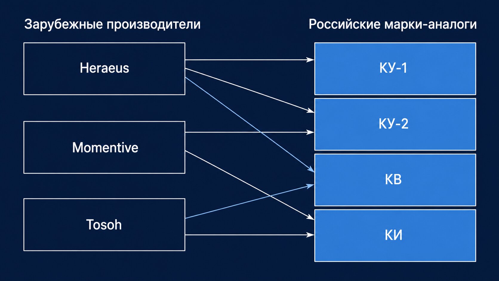 Схема соответствия марок кварцевого стекла