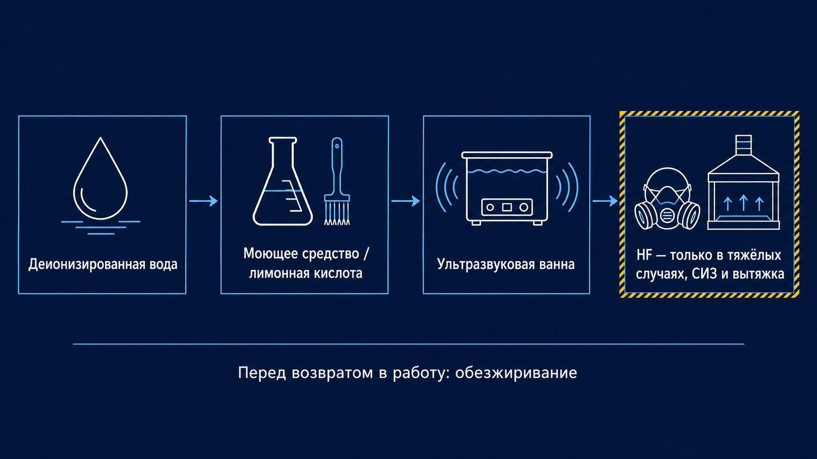 Как очистить кварцевую трубку от налёта