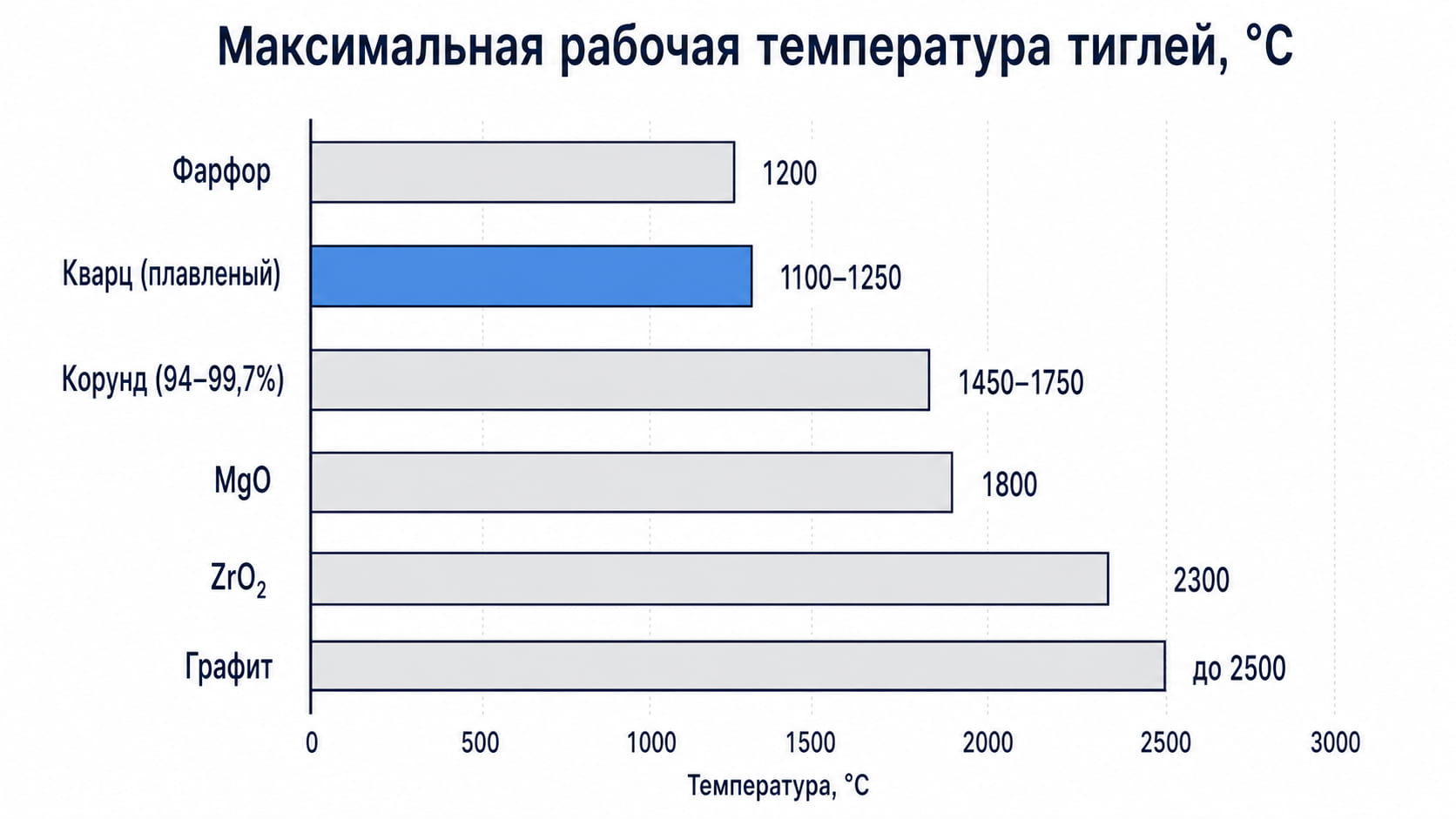 Сравнение кварцевого тигля по максимальной температуре
