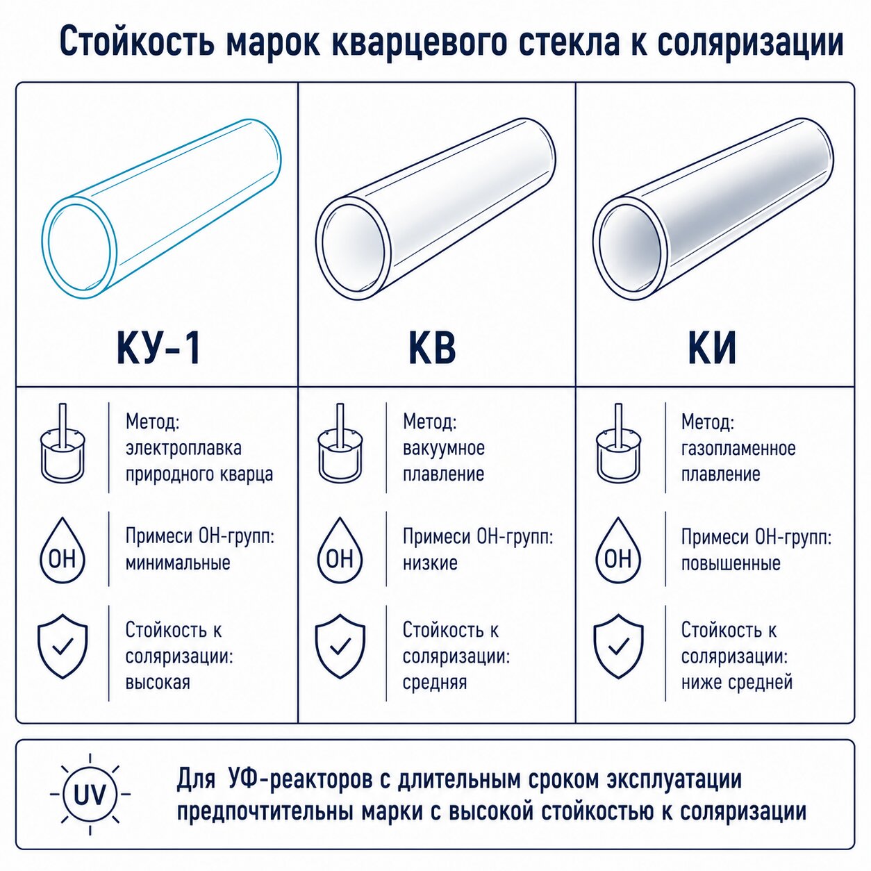 Сравнение марок кварцевого стекла