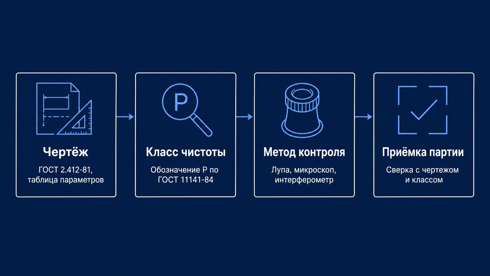 Цепочка чертёж