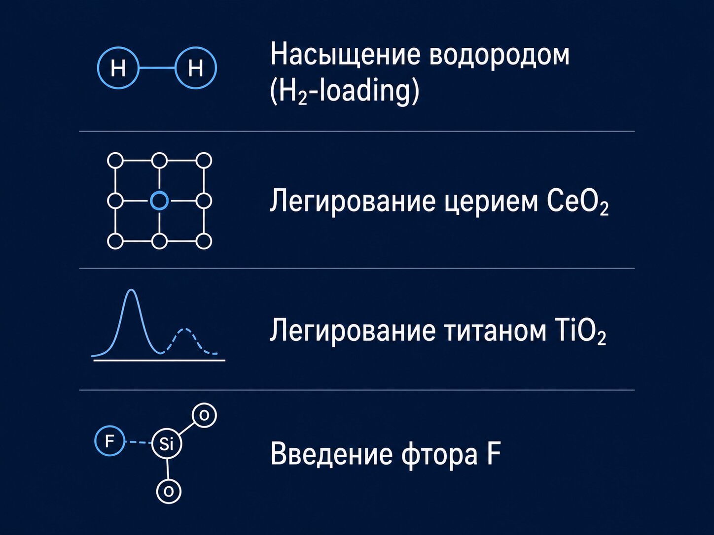 Меры снижения соляризации кварцевого стекла: водород, церий, титан, фтор