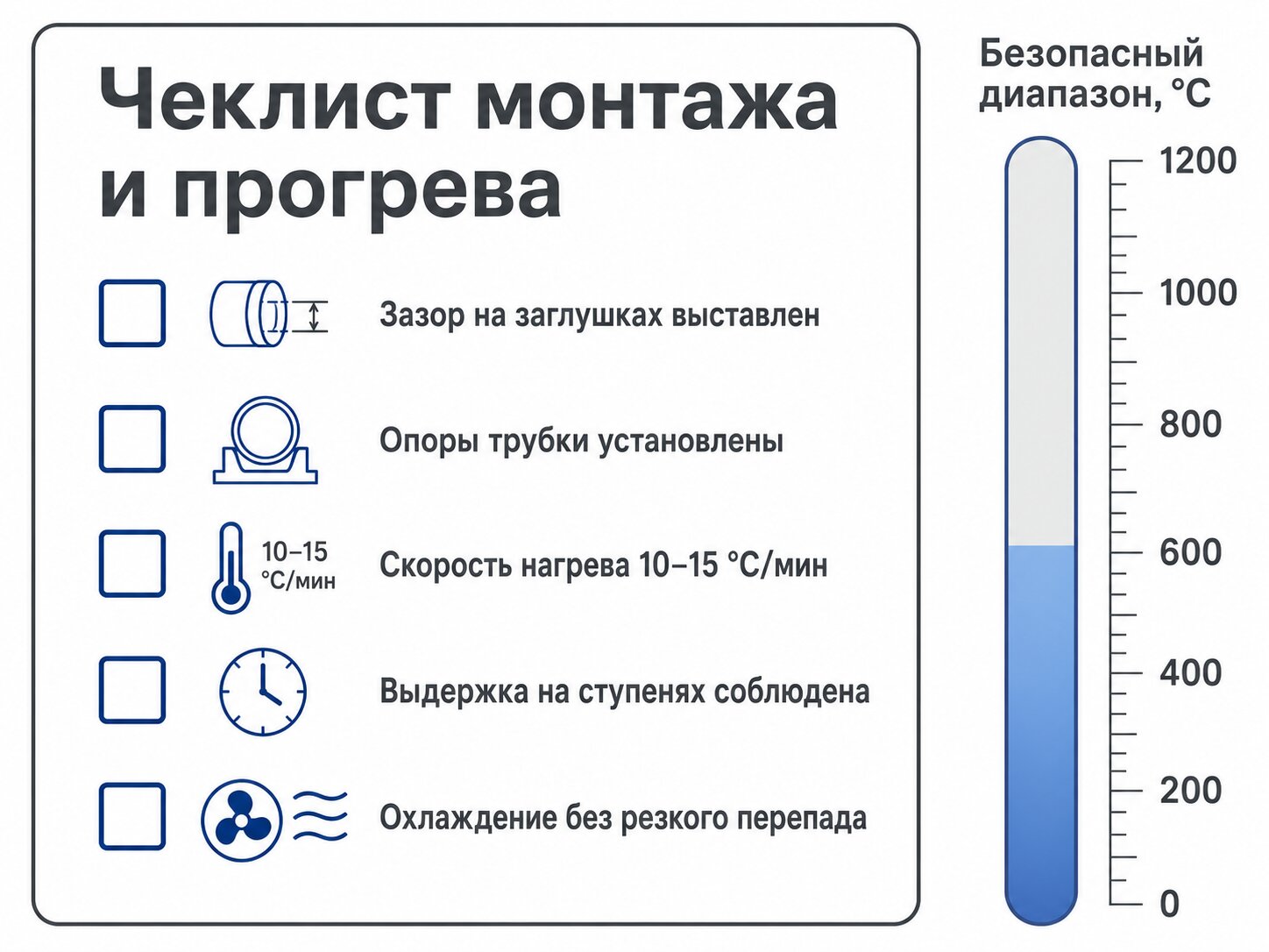 Чеклист монтажа и режима прогрева кварцевой трубки в печи