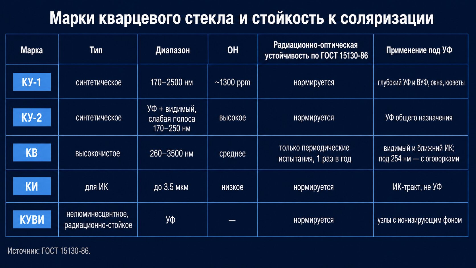 Таблица марок КУ-1, КУ-2, КВ, КИ, КУВИ