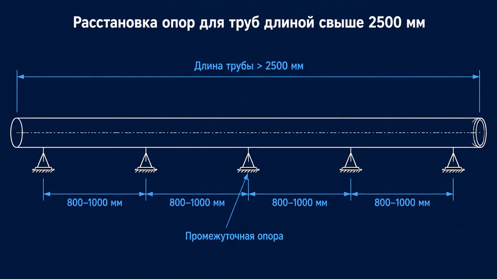 Схема расстановки опор для кварцевой трубы