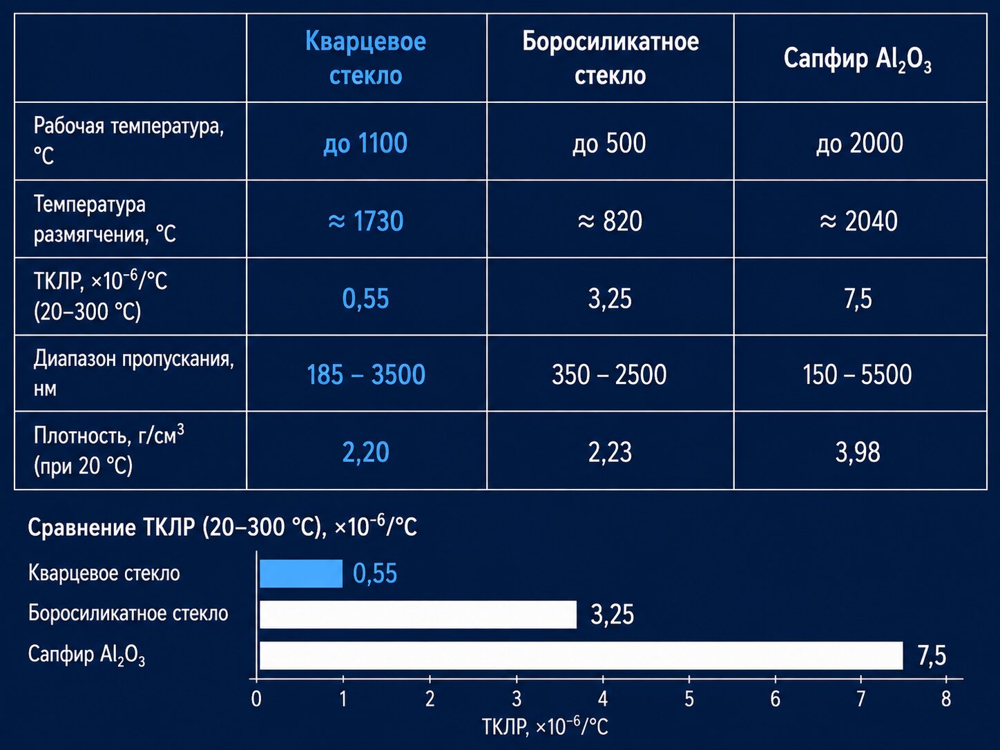 Сравнение кварцевого стекла, боросиликата и сапфира