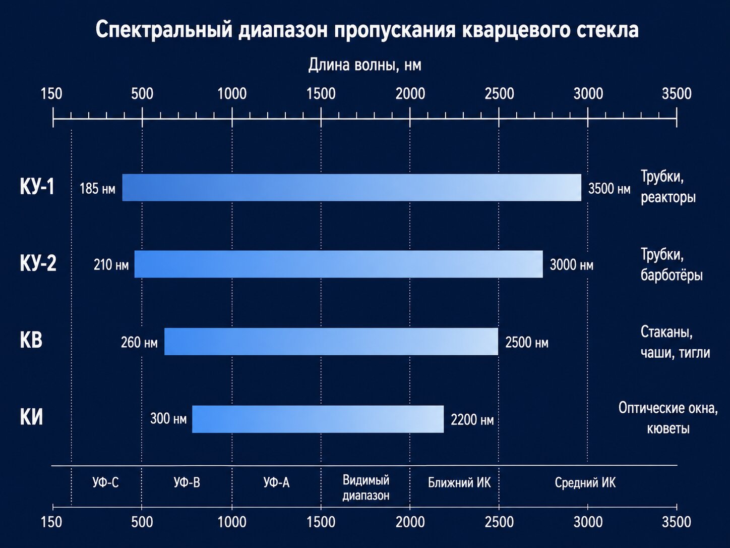 Марки кварцевого стекла КУ-1, КУ-2, КВ, КИ