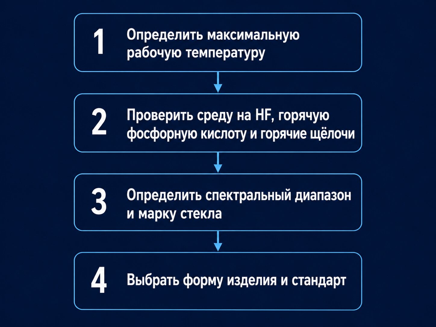 Алгоритм выбора кварцевого изделия