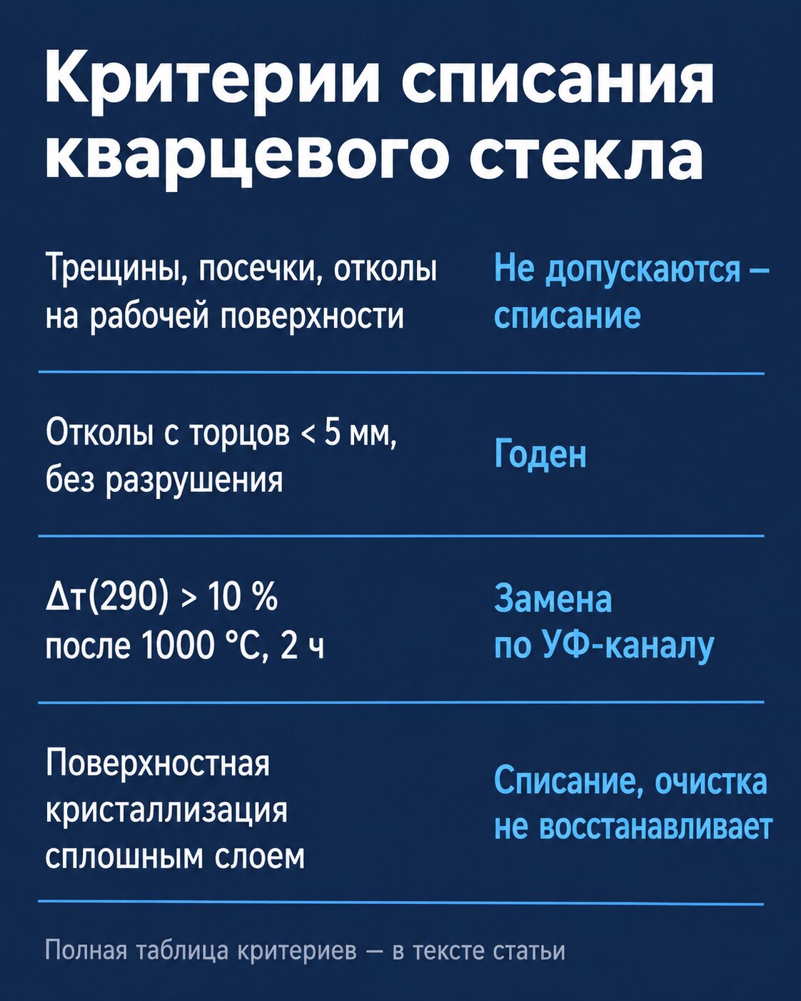 Критерии списания кварцевого стекла — итоговая карточка вердиктов