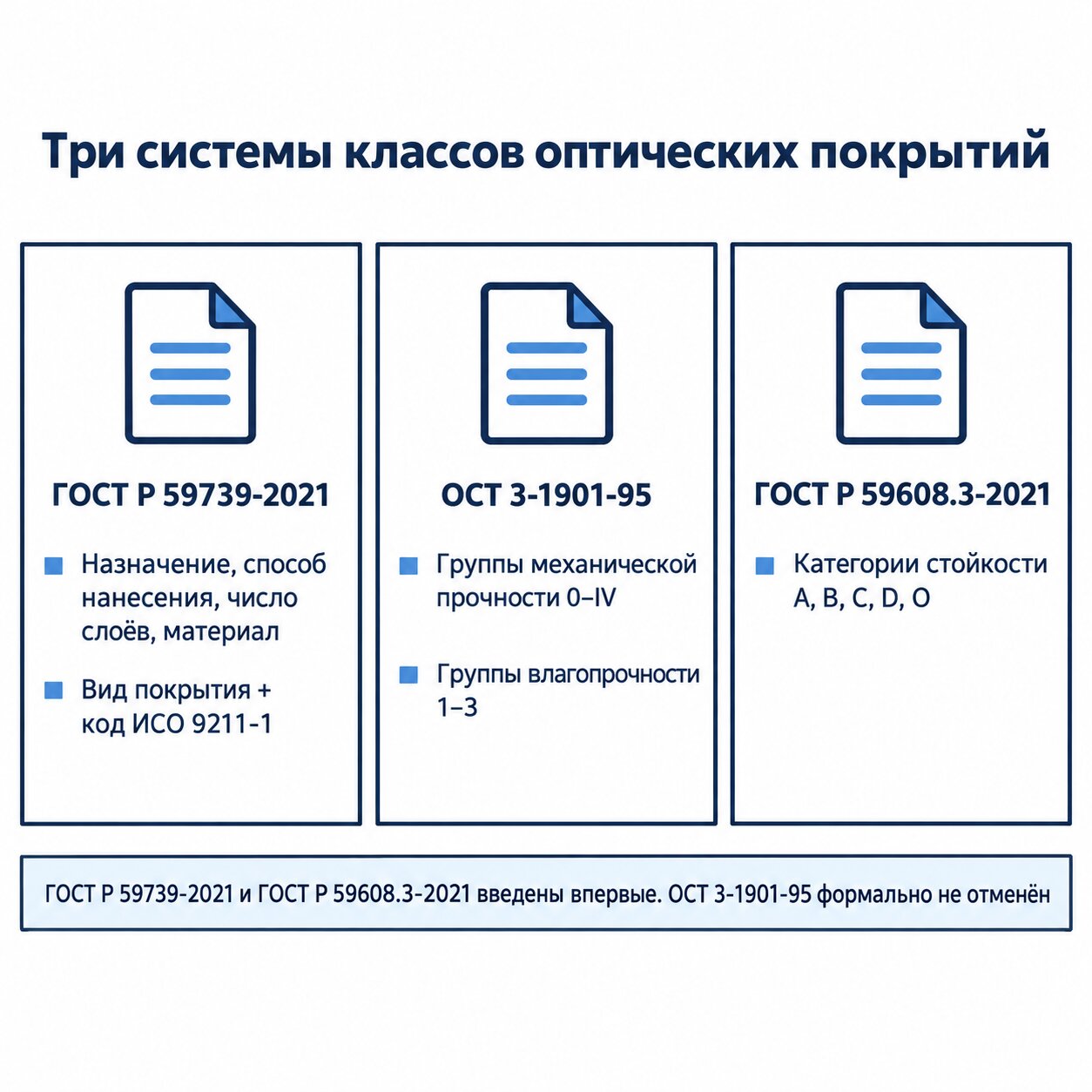 Инфографика