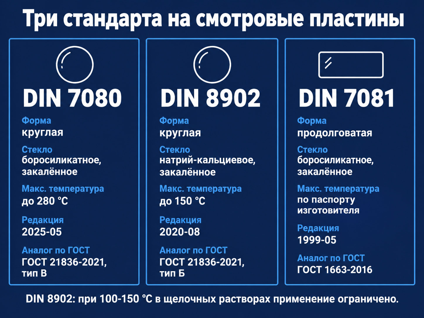 Сравнение DIN 7080, DIN 7081 и DIN 8902: форма, стекло, температура, редакция и аналоги по ГОСТ