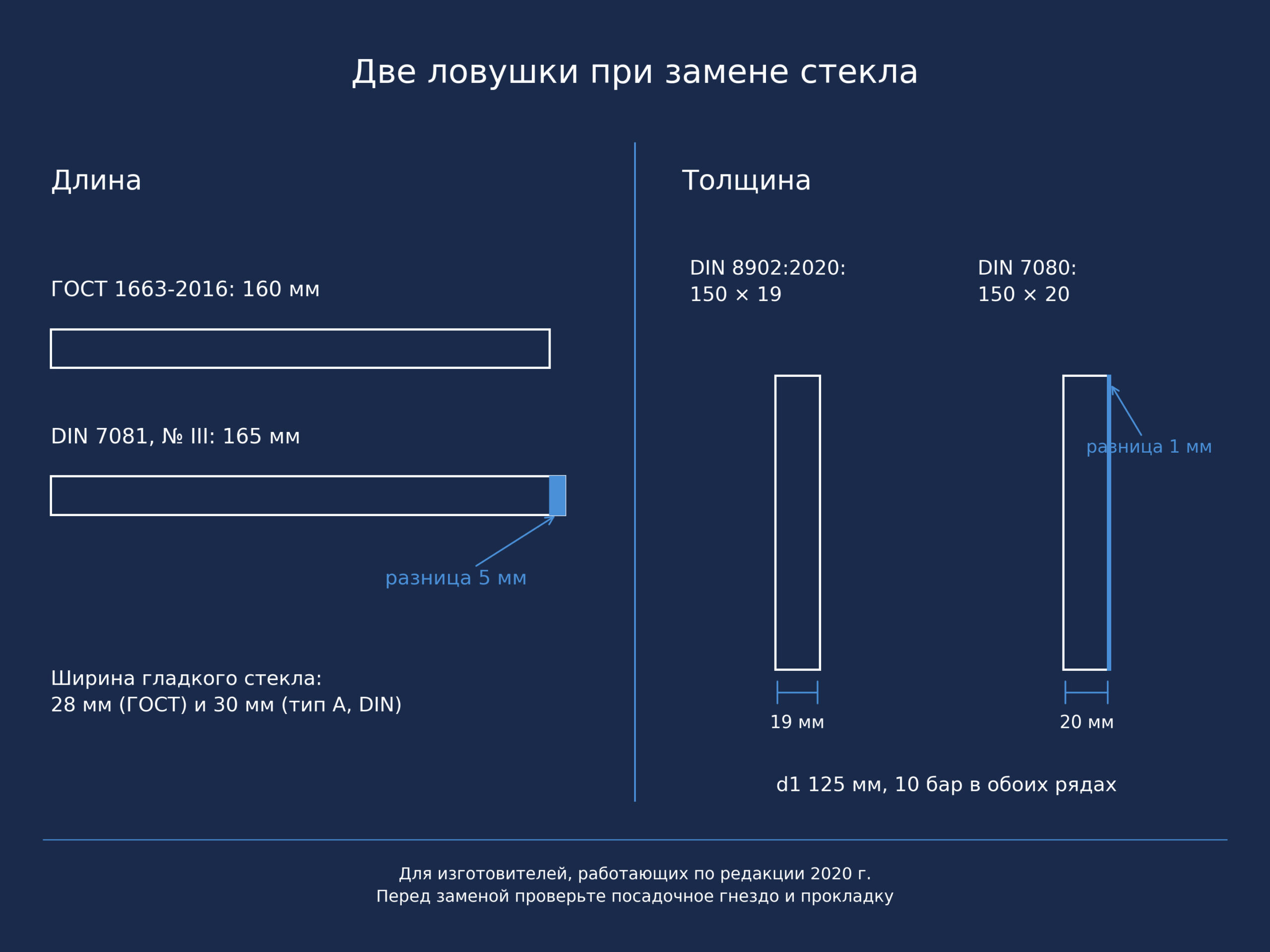 Ловушки замены смотрового стекла: 160 и 165 мм (ГОСТ 1663-2016 и DIN 7081), 19 и 20 мм (DIN 8902 и DIN 7080)