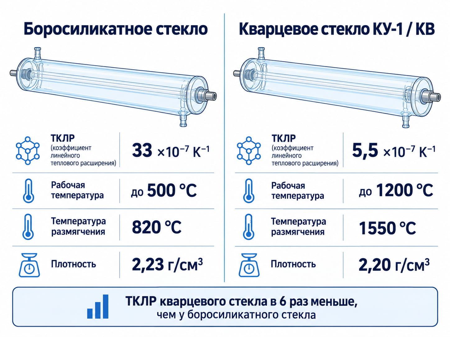 Сравнение боросиликатного и кварцевого стекла для корпуса трубки CO2-лазера